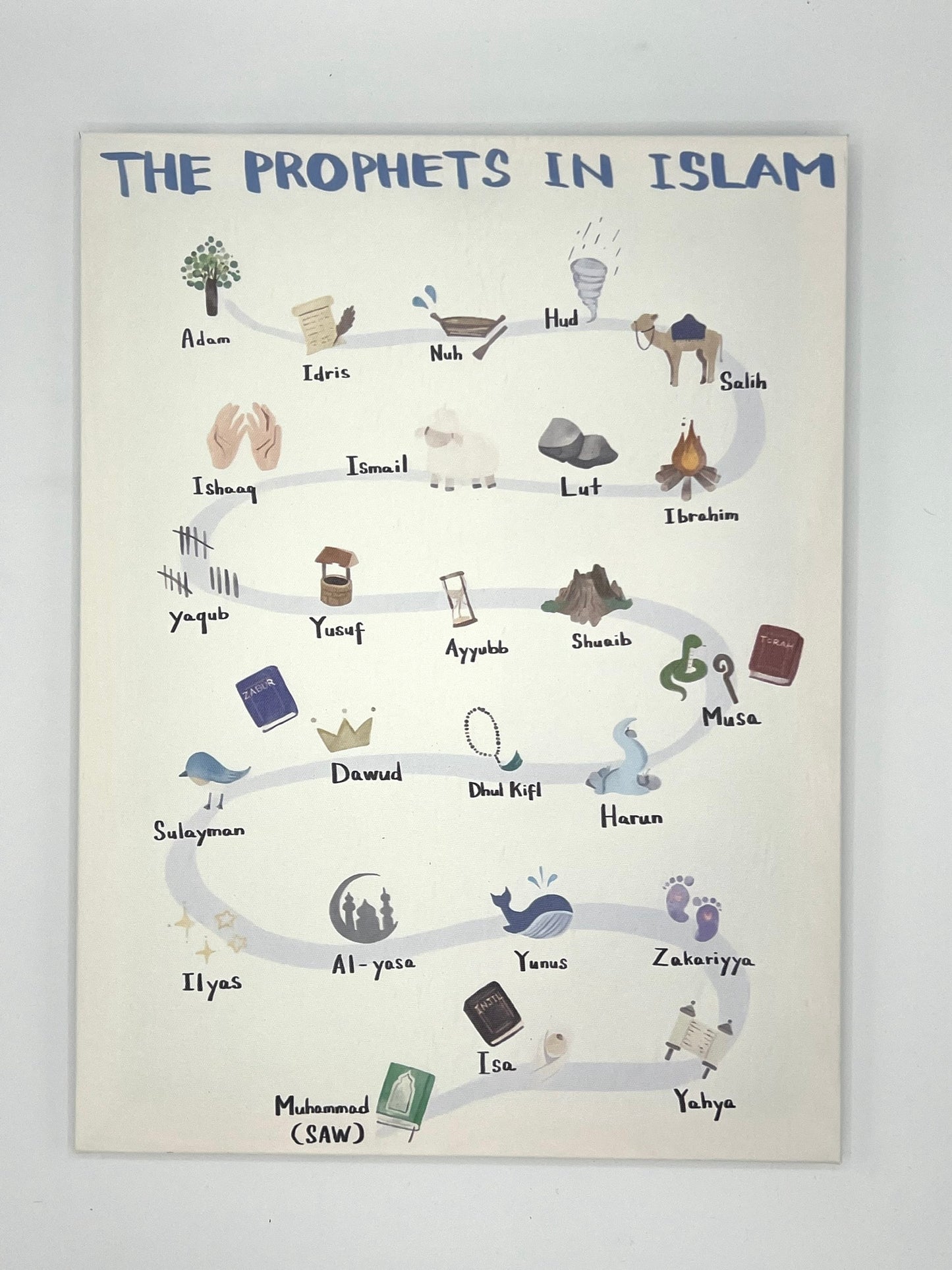 Canvas Islamitische Profeten